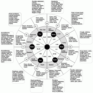 The Horary Clock